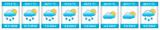 Weather outlook for the place Cahors na WeatherSunshine.com