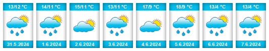 Weather outlook for the place Cahagnes na WeatherSunshine.com