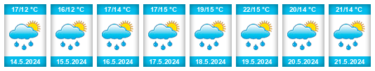 Weather outlook for the place Sedlčany na WeatherSunshine.com