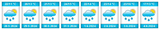 Weather outlook for the place Lubaczów na WeatherSunshine.com