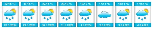 Weather outlook for the place Lubartów na WeatherSunshine.com