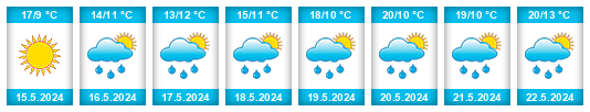 Weather outlook for the place Holčovice na WeatherSunshine.com