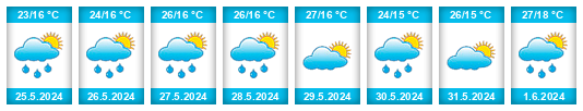 Weather outlook for the place Międzylesie na WeatherSunshine.com