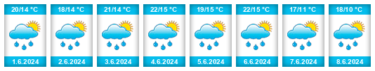 Weather outlook for the place Mieszkowice na WeatherSunshine.com