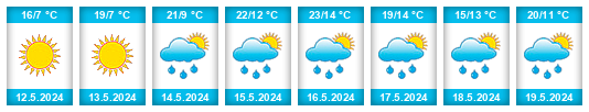 Weather outlook for the place Myszków na WeatherSunshine.com