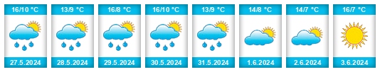 Weather outlook for the place Barcelonnette na WeatherSunshine.com