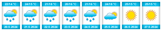 Weather outlook for the place Nowe Miasto Lubawskie na WeatherSunshine.com