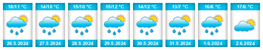 Weather outlook for the place Baisieux na WeatherSunshine.com