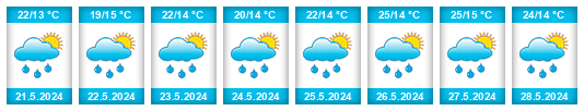 Weather outlook for the place Nowy Sącz na WeatherSunshine.com