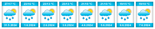 Weather outlook for the place Nowy Staw na WeatherSunshine.com