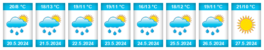 Weather outlook for the place Nowy Targ na WeatherSunshine.com