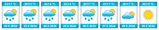 Weather outlook for the place Nowy Tomyśl na WeatherSunshine.com