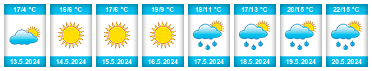 Weather outlook for the place Nowy Wiśnicz na WeatherSunshine.com