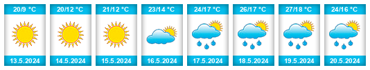 Weather outlook for the place Obrzycko na WeatherSunshine.com