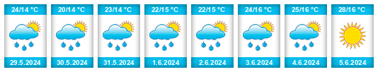 Weather outlook for the place Opoczno na WeatherSunshine.com