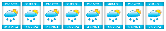 Weather outlook for the place Opole na WeatherSunshine.com