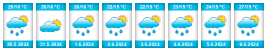 Weather outlook for the place Opole Lubelskie na WeatherSunshine.com