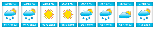 Weather outlook for the place Orzysz na WeatherSunshine.com