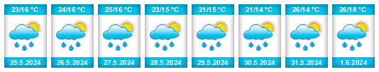Weather outlook for the place Ośno Lubuskie na WeatherSunshine.com