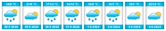 Weather outlook for the place Annemasse na WeatherSunshine.com