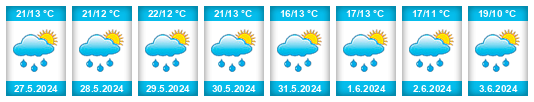 Weather outlook for the place Zátor na WeatherSunshine.com