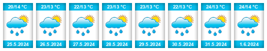 Weather outlook for the place Otmuchów na WeatherSunshine.com