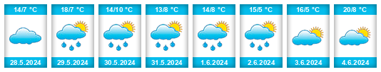 Weather outlook for the place Andelaroche na WeatherSunshine.com