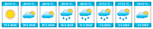 Weather outlook for the place Ozorków na WeatherSunshine.com