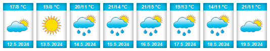 Weather outlook for the place Paczków na WeatherSunshine.com
