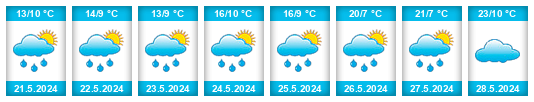 Weather outlook for the place Ambazac na WeatherSunshine.com