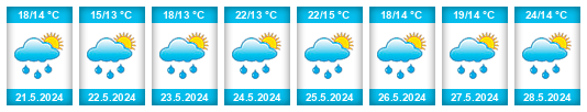 Weather outlook for the place Alsace na WeatherSunshine.com