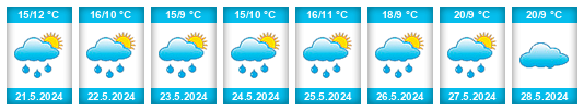 Weather outlook for the place Almenêches na WeatherSunshine.com