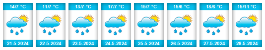 Weather outlook for the place Allègre na WeatherSunshine.com