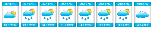 Weather outlook for the place Piaseczno na WeatherSunshine.com