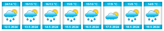 Weather outlook for the place Albi na WeatherSunshine.com