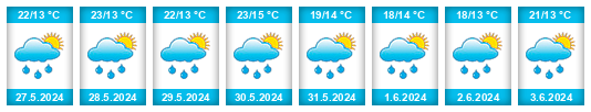 Weather outlook for the place Bořetice (okres Břeclav) na WeatherSunshine.com