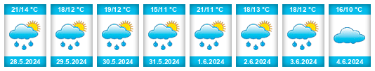 Weather outlook for the place Pieńsk na WeatherSunshine.com