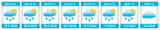 Weather outlook for the place Pieszyce na WeatherSunshine.com