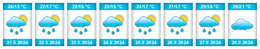 Weather outlook for the place Piła na WeatherSunshine.com