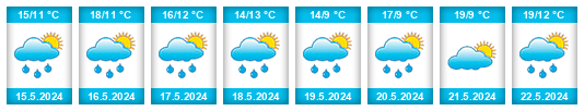 Weather outlook for the place Acigné na WeatherSunshine.com