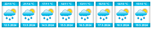 Weather outlook for the place Abzac na WeatherSunshine.com