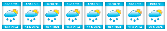 Weather outlook for the place Abondance na WeatherSunshine.com