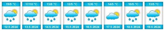 Weather outlook for the place les Escaldes na WeatherSunshine.com