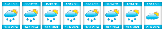 Weather outlook for the place Grandes Rocques na WeatherSunshine.com