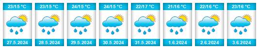 Weather outlook for the place Verőce na WeatherSunshine.com