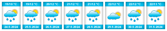 Weather outlook for the place Polanica-Zdrój na WeatherSunshine.com