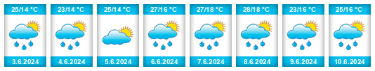 Weather outlook for the place Taszár na WeatherSunshine.com