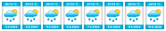 Weather outlook for the place Tapolca na WeatherSunshine.com