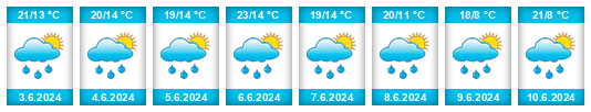 Weather outlook for the place Polkowice na WeatherSunshine.com