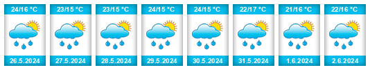 Weather outlook for the place Sejce na WeatherSunshine.com